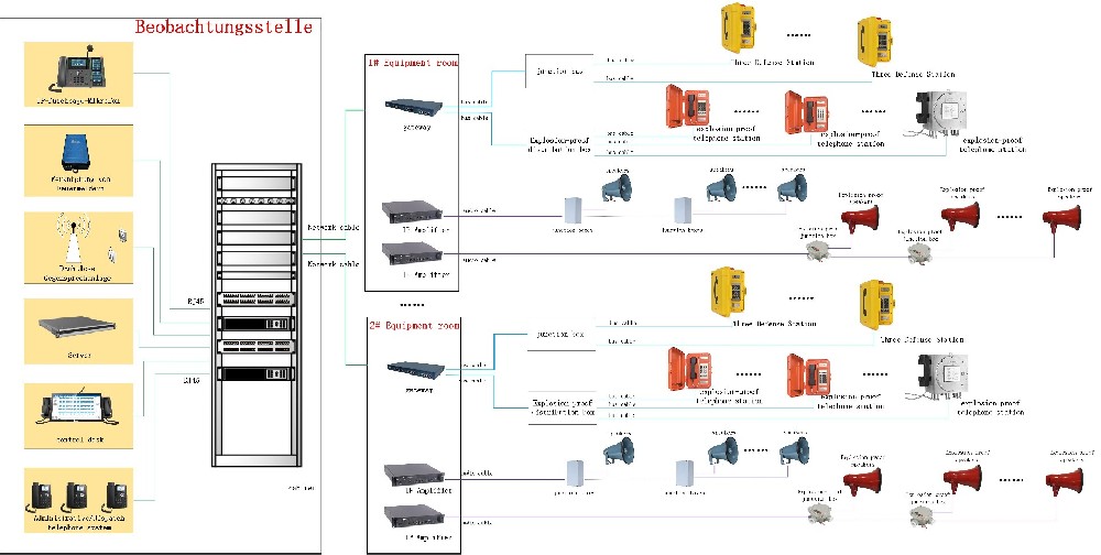 Hosted cable-based solutions